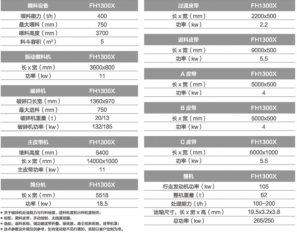 移動破篩一體機(jī)