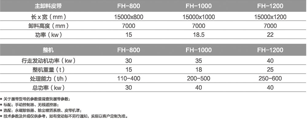 移動輸送機 移動輸送機
