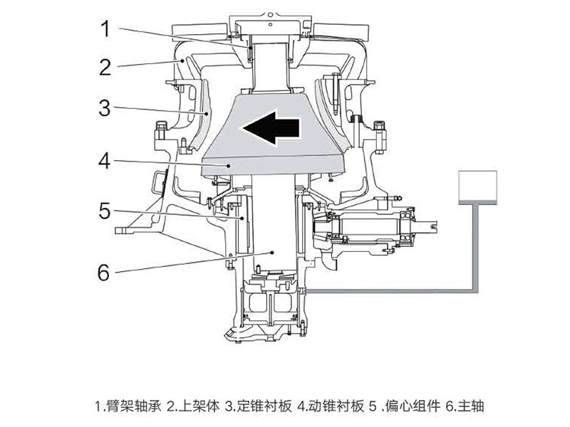 HS 系列單缸液壓圓錐破碎機(jī)