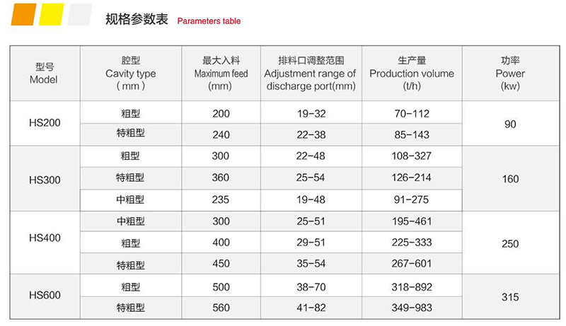 HS 系列單缸液壓圓錐破碎機(jī)